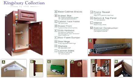 Ready to assemble or RTA kitchen cabinet